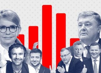 Рейтинг кандидатов в президенты Украины 2019 на сегодня