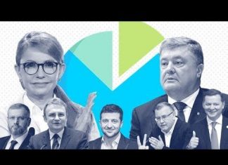 Выборы Президента Украины рейтинг кандидаты на сегодня, когда дата проведения