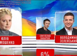 Выборы президента Украины 2019: рейтинг кандидатов, дата выборов