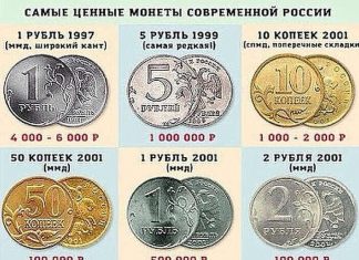 Какие российские деньги имеют ценность?
