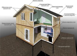 Этапы строительства частного дома