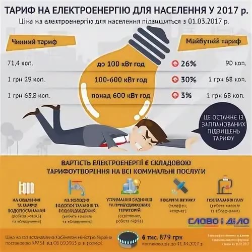 «Здесь два аспекта». Эксперт о решении Киева по электроэнергии из России