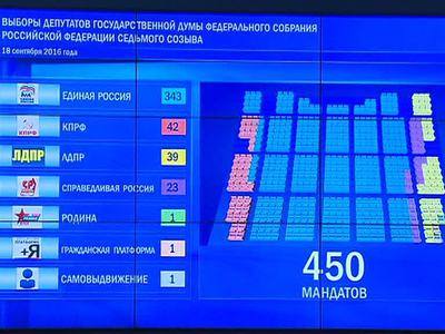 Онлайн-голосование на выборах в Госдуму пройдет в шести регионах