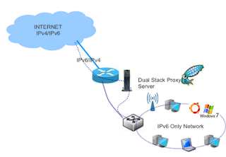 Способы применения индивидуальных прокси IPv4