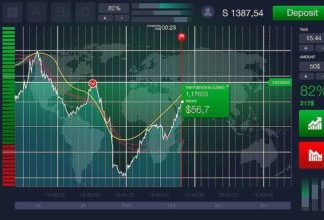 B-Options: одна из самых первых расширенных платформ для осуществления надёжной торговли бинарных опционов