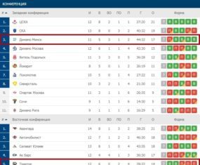 Особенности ставок на КХЛ