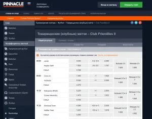 Обзор букмекерской конторы Pinnacle