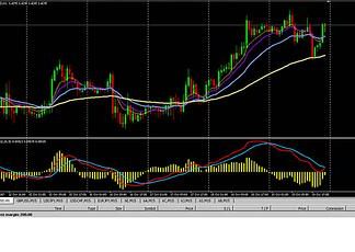 Форекс стратегия VR System для MetaTrader
