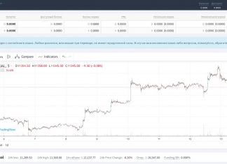 Как стать трейдером криптовалют с нуля: выбор биржи