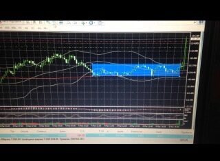 Non-Farm: лучшая стратегия торговли на новостях