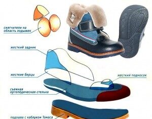 Критерии выбора детской обуви