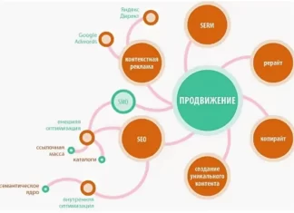 Особенности виртуального 3D тура