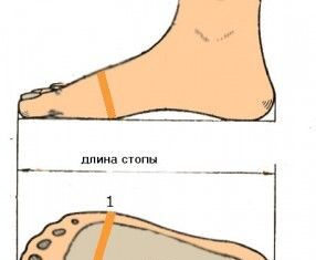 Как правильно выбрать мужскую обувь по размеру