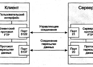 )FTP-сервер: принципы работы