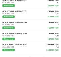 Лучшие каналы со ставками на спорт в Телеграм