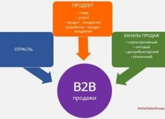 Что учесть при разработке сайта для b2b продаж