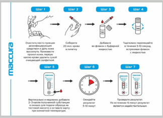 Самые эффективные экспресс-тесты на коронавирус