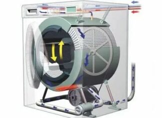 Как устроена стиральная машина?