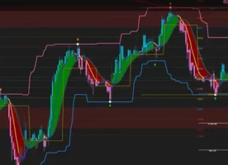 AdX: премиальная рекламная биржа Googlе