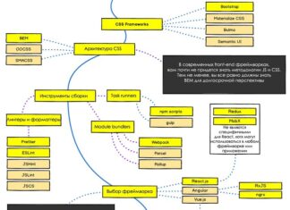 Как стать фронтенд-разработчиком?