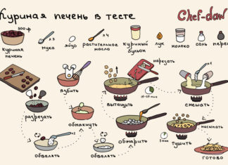 Пошаговые кулинарные рецепты: самые удобные для изучения