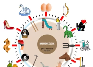 Что представляет собой мнемоника?