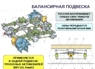 Техническое обслуживание балансира КамАЗа