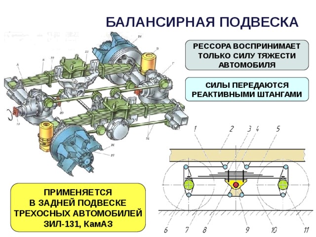 Балансир камаз 43118 схема