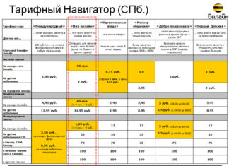 Тарифный план «Максимум» для смартфона: краткий обзор