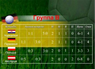 Турнирная таблица чемпионата Швеции по футболу