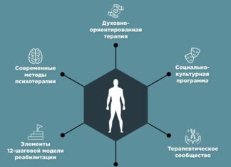 ЭТАПЫ ЛЕЧЕНИЯ НАРКОЗАВИСИМОСТИ