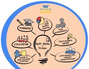 Какие soft skills развивать у детей?