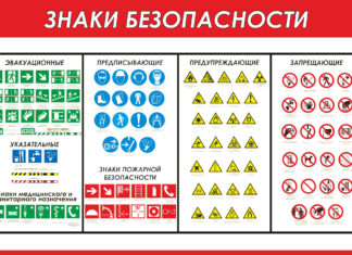 Виды знаков безопасности