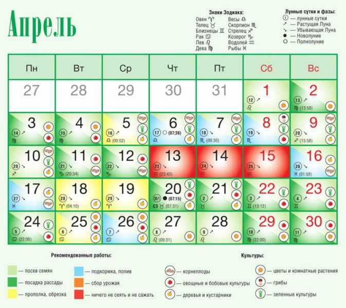 
Лунный календарь огородника и садовода на апрель 2023 года                