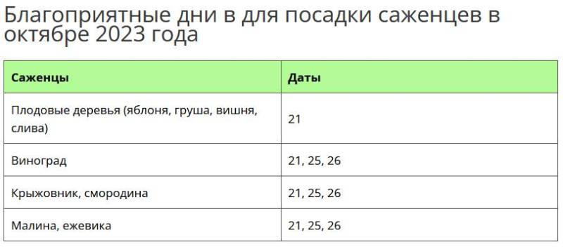 
Посадочный календарь с 19 октября 2023 года                