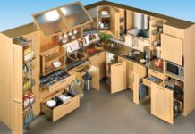 Кухни на заказ в Санкт-Петербурге: Индивидуальность и Эргономика